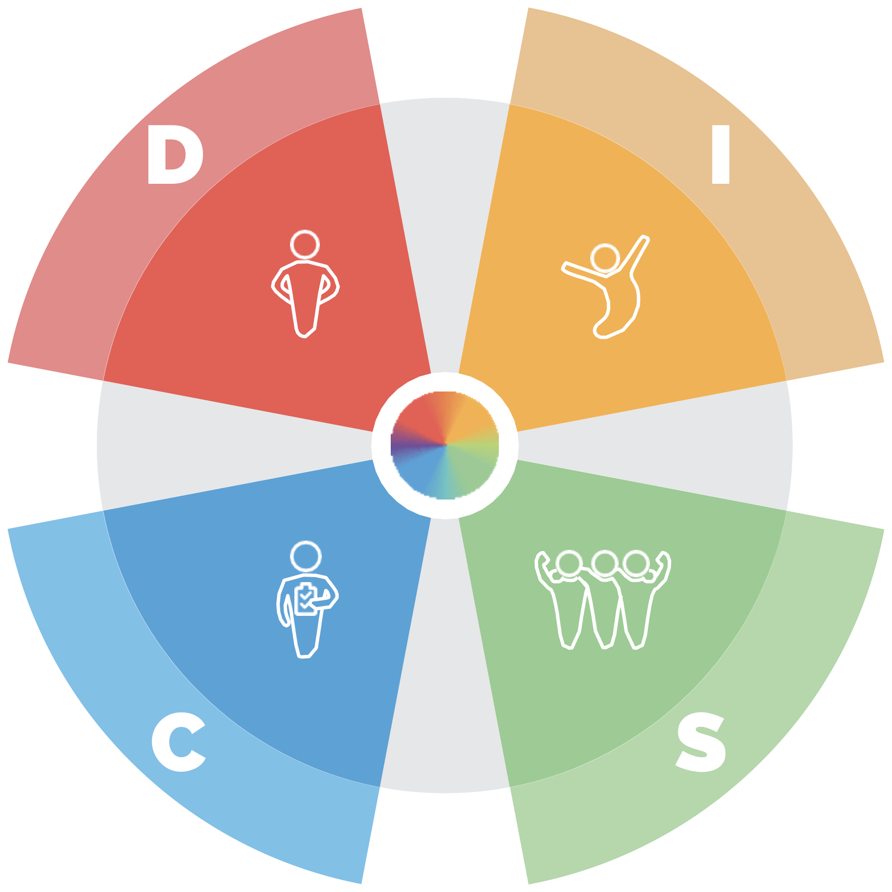 Color Personality Test  - DISC model