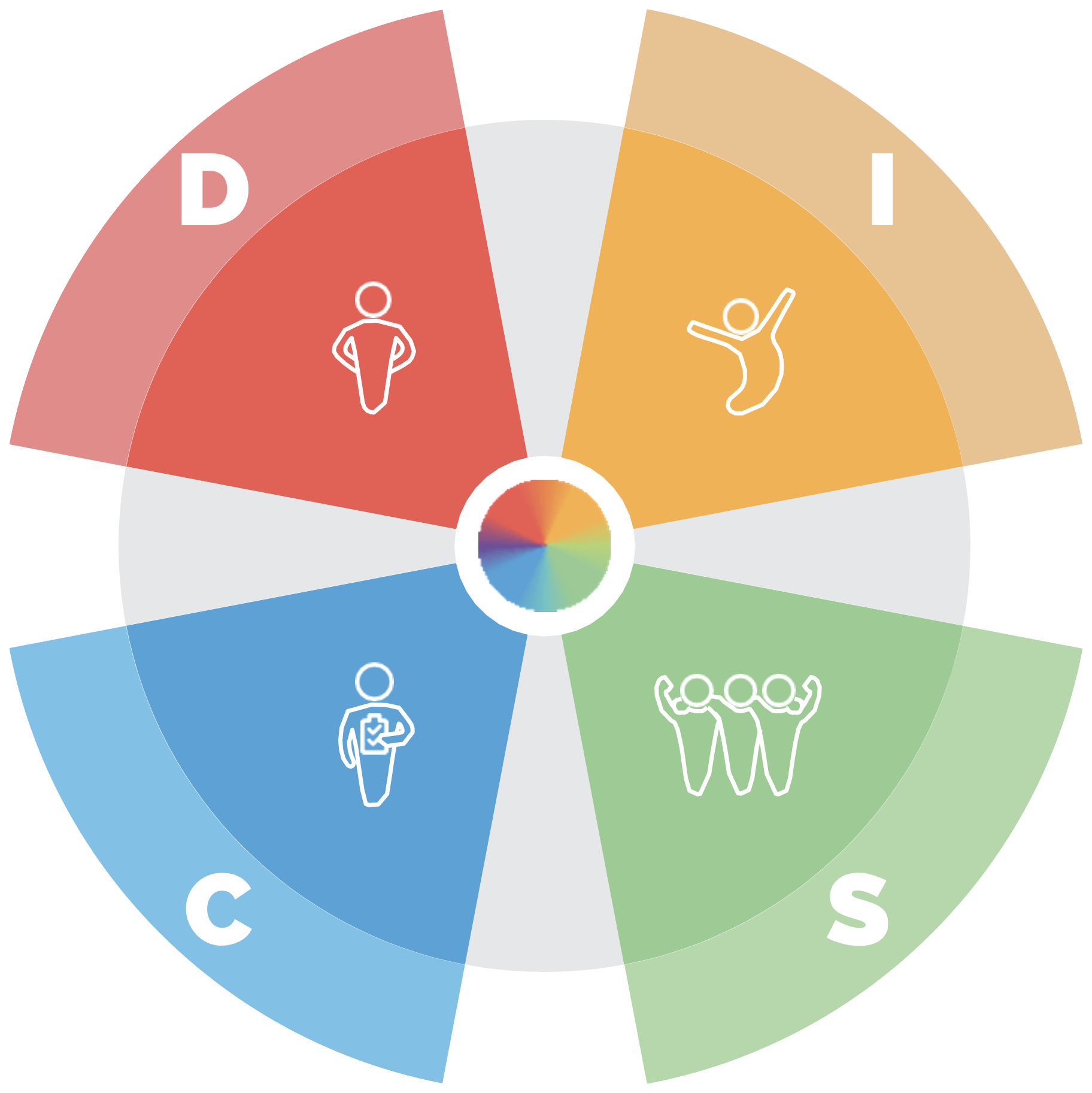 How DiSC profiles work - DiSC Profile